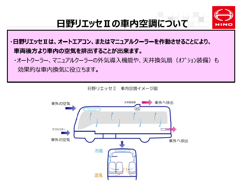 日野リェッセⅡ車内空調