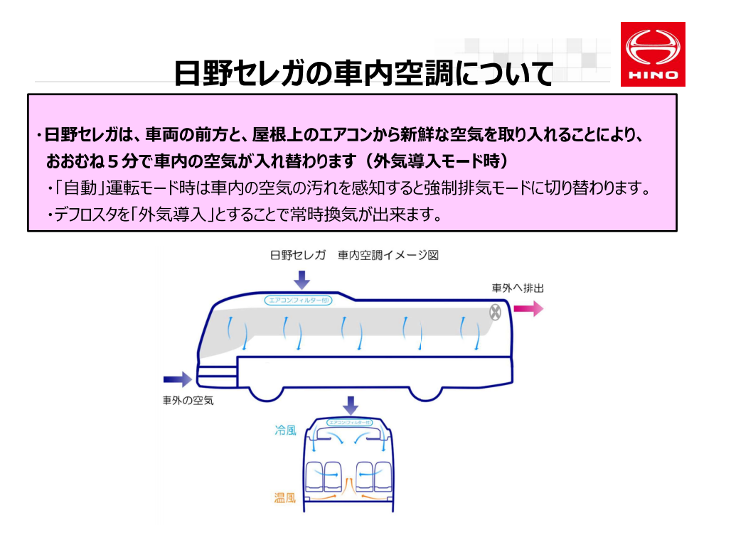 日野セレガ車内空調